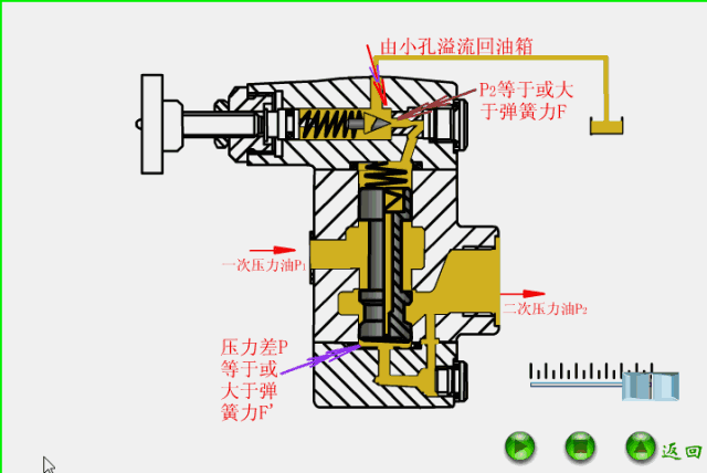 減壓閥 減壓閥