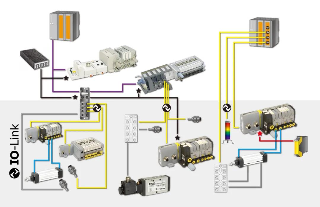 派克,PARKER,工業網絡,氣動閥島