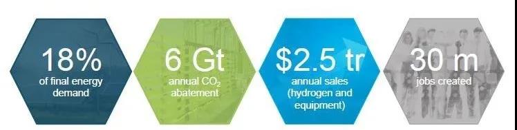 派克漢尼汾加入國際氫能委員會(huì) 助力加快推進(jìn)清潔能源解決方案部署