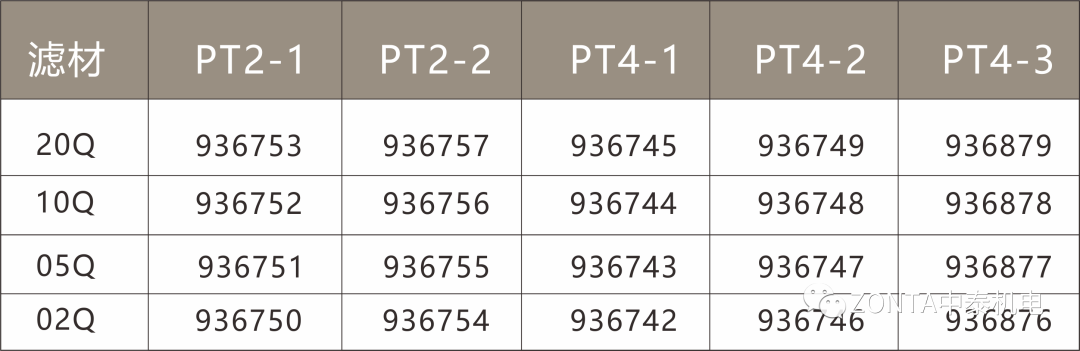 中泰液壓系統(tǒng):液壓過(guò)濾器滿足多樣化過(guò)濾需求 中泰液壓系統(tǒng):液壓過(guò)濾器滿足多樣化過(guò)濾需求