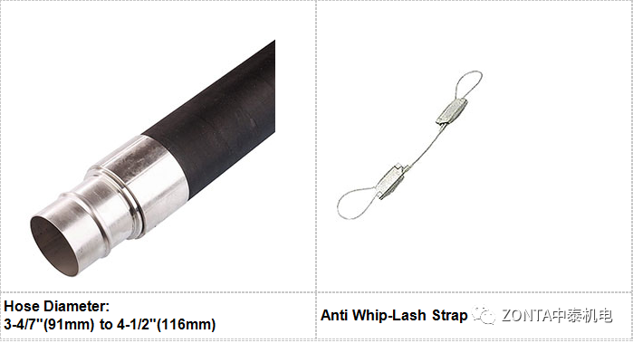 Transair產品，專為工業廠房提供流體傳輸系統