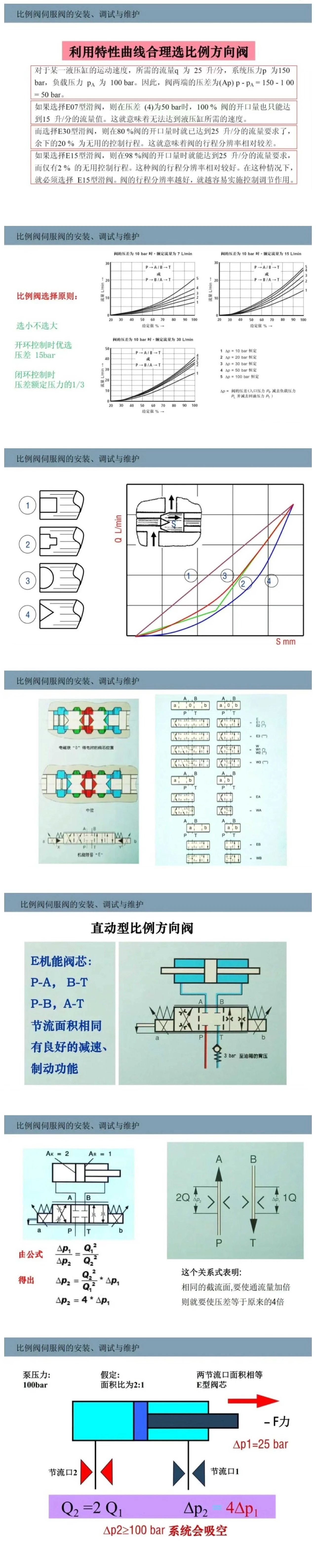 比例閥/伺服閥基礎知識以及安裝、調試與維護